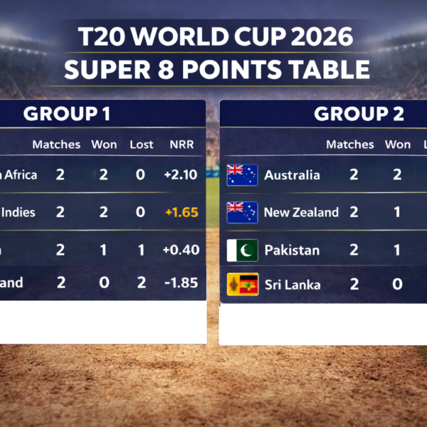 points table t20 world cup