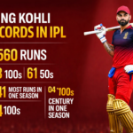 Virat Kohli Creates History in IPL First Batter to Achieve This Massive Record vs MI