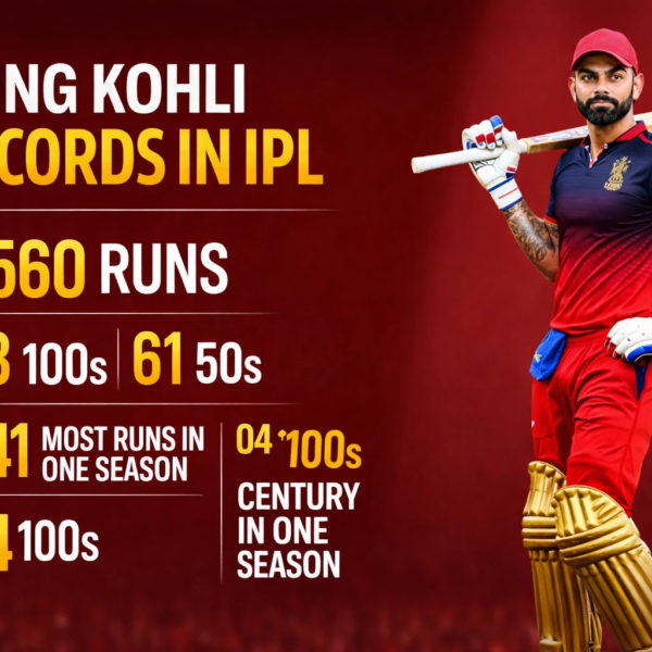 Virat Kohli Creates History in IPL First Batter to Achieve This Massive Record vs MI