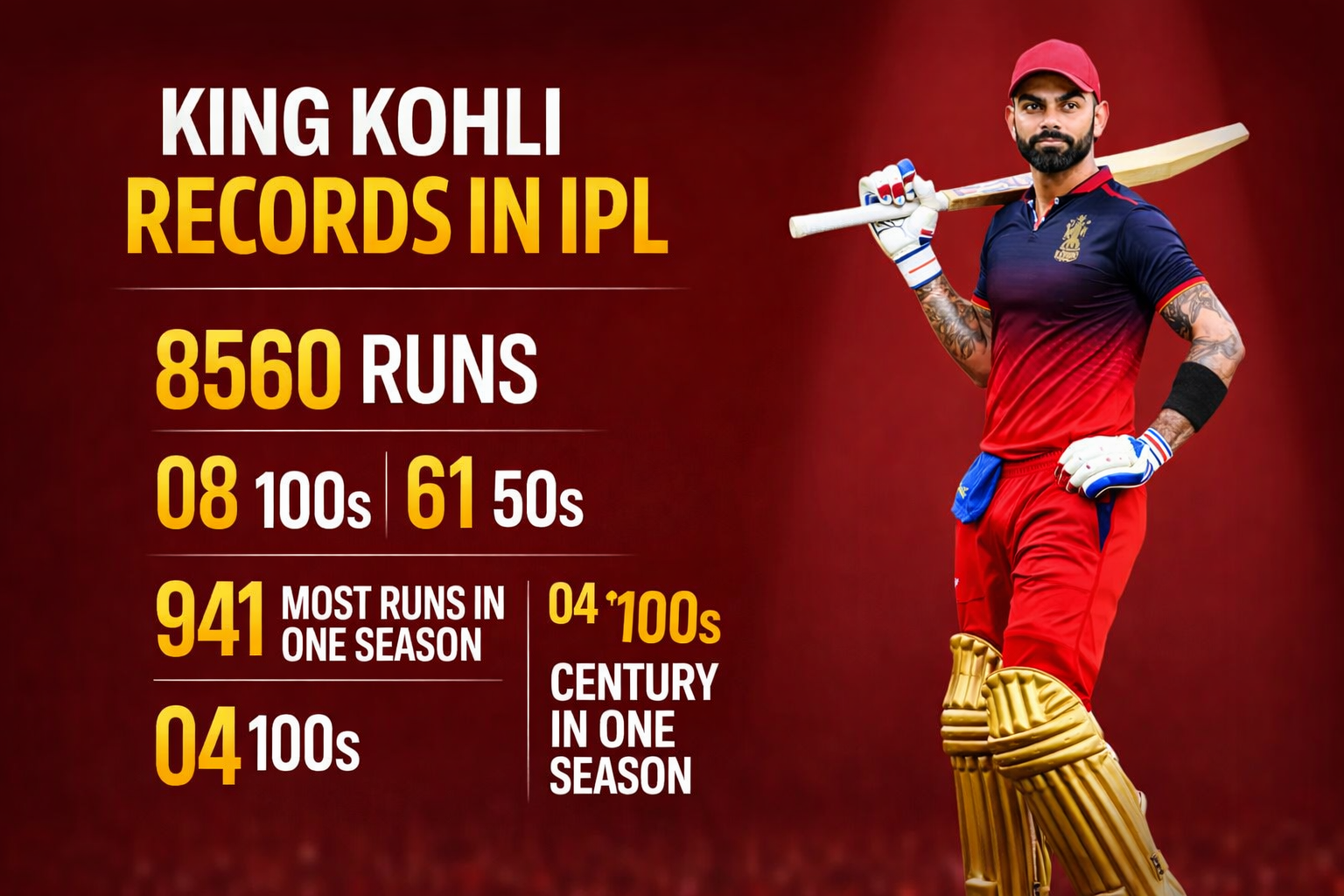 Virat Kohli Creates History in IPL First Batter to Achieve This Massive Record vs MI