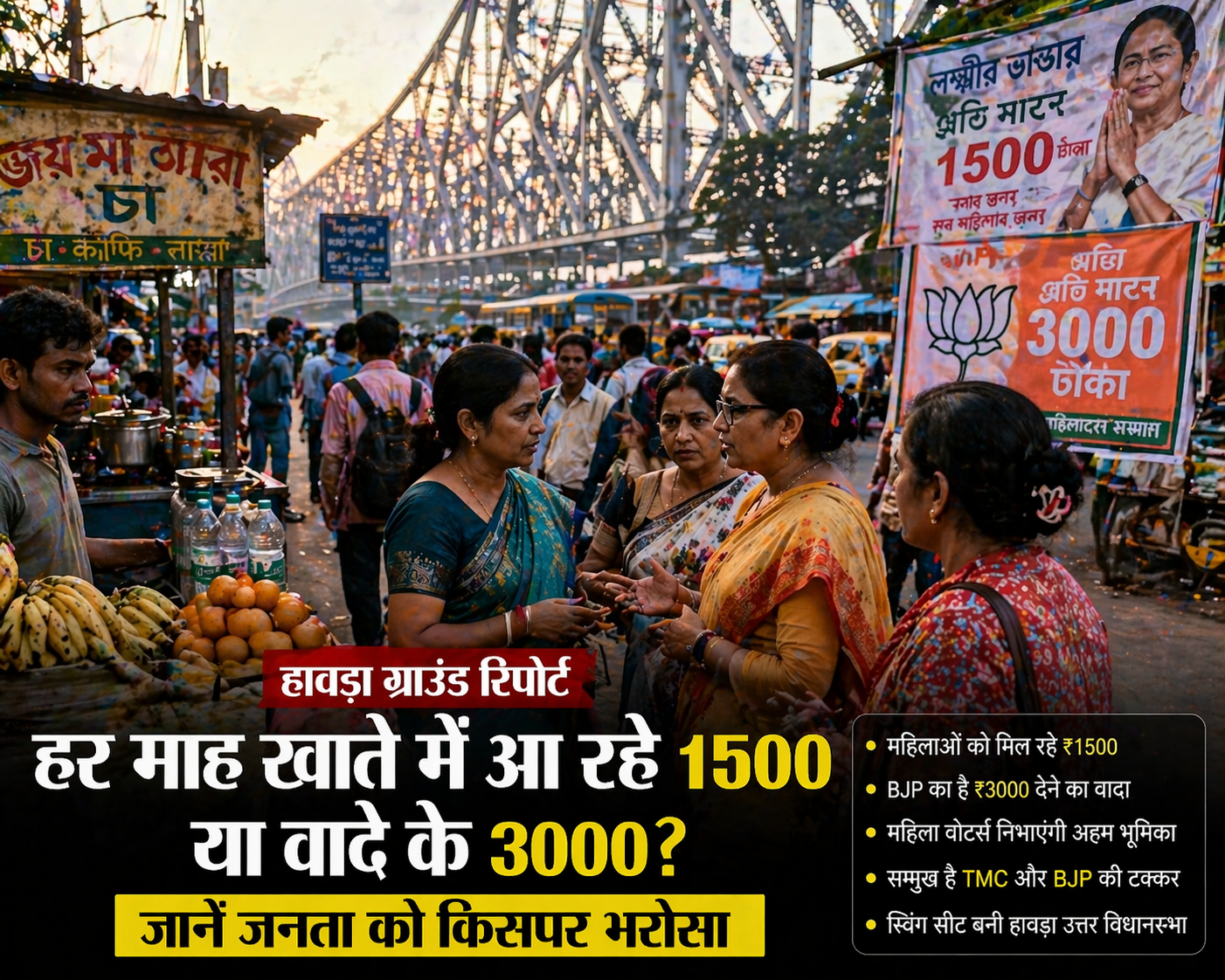 हावड़ा ग्राउंड रिपोर्ट Mamata Banerjee की ₹1500 योजना vs ₹3000 वादा—किस पर भरोसा
