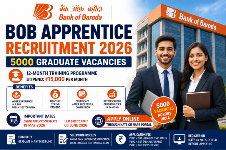BOB Apprentice Recruitment 2026