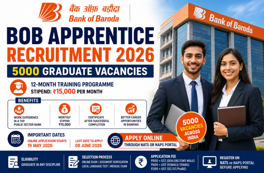 BOB Apprentice Recruitment 2026