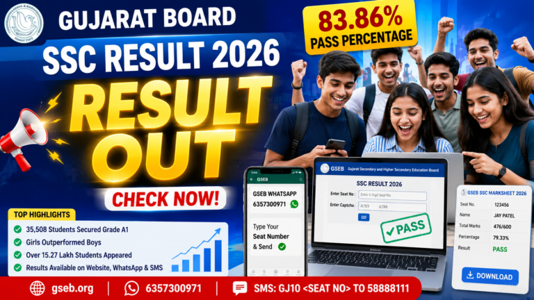 GSEB SSC Result 2026 OUT Gujarat Board 10th Result घोषित, 83.86% Students Pass