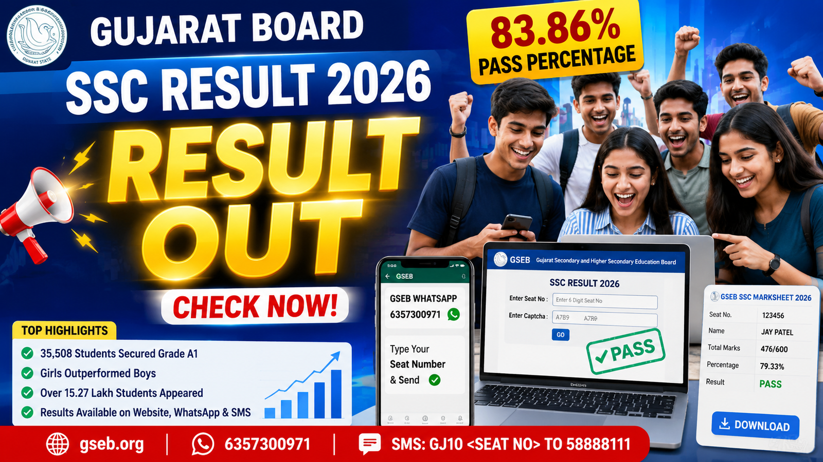 GSEB SSC Result 2026 OUT Gujarat Board 10th Result घोषित, 83.86% Students Pass