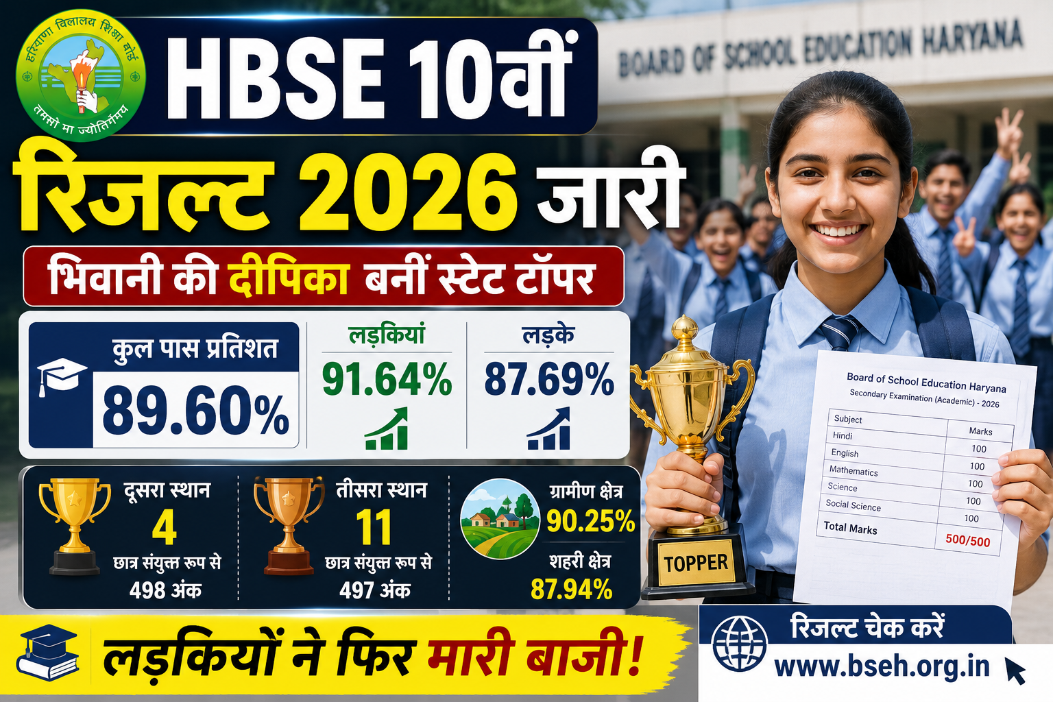 Haryana Board Result Official Website 🌐 👉 HBSE Official Website 👉 Direct Result Link HBSE Result Portal यहीं से छात्र अपना HBSE 10th Result 2026 रोल नंबर डालकर चेक कर सकते हैं।