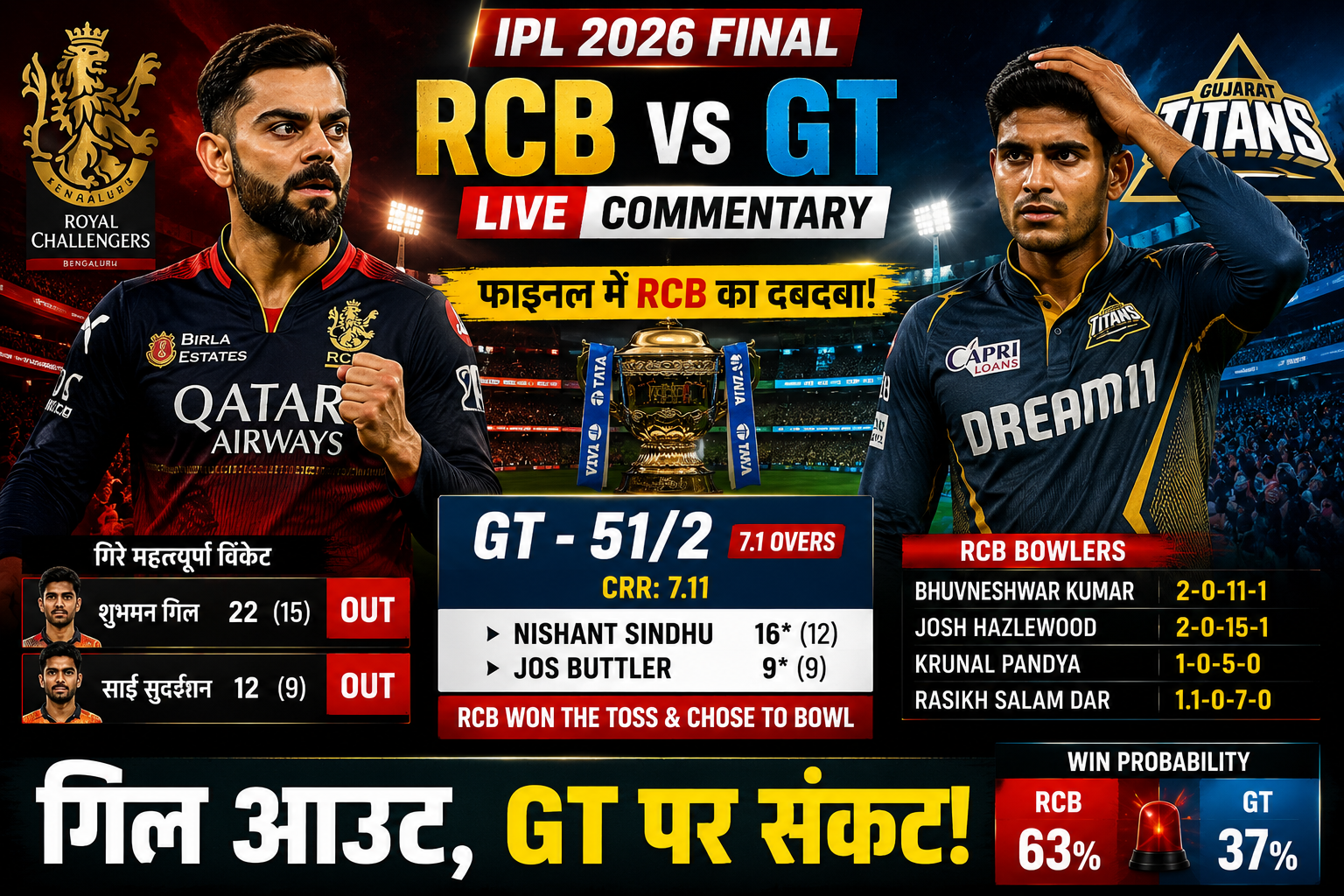 IPL Final 2026 गिल आउट, GT पर संकट!