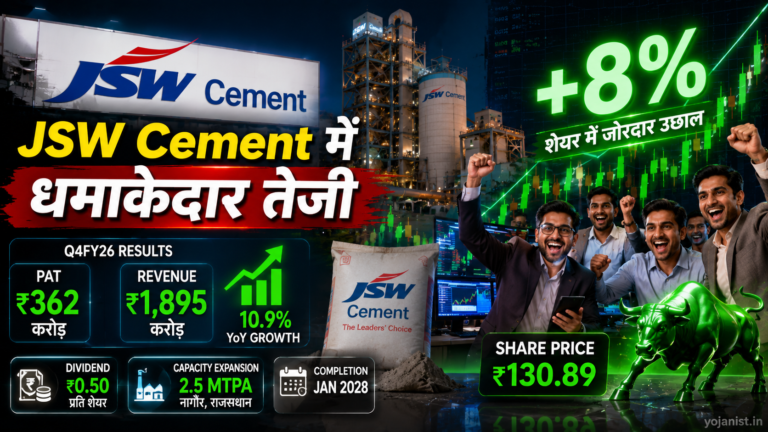 JSW Cement Share Price Today Q4 Results के बाद शेयर 8% उछला