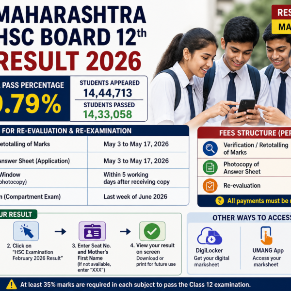 Maharashtra HSC Result 2026 OUT: 89.79% Pass, Revaluation Dates & Fees Check!