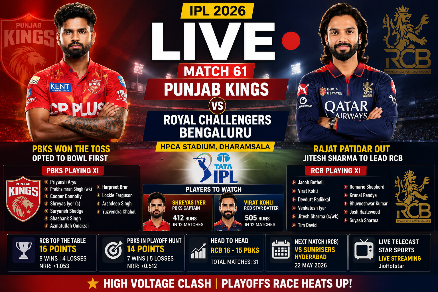 royal challengers bengaluru vs punjab kings 