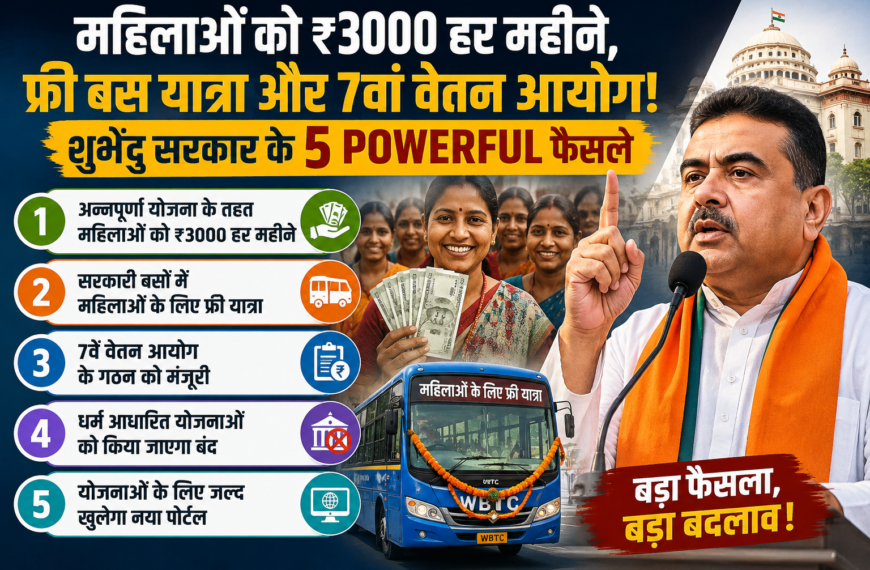 ₹3000 Monthly Aid For Women, Free Bus Travel & 7th Pay Commission! Shubhendu Government’s 5 Powerful Decisions