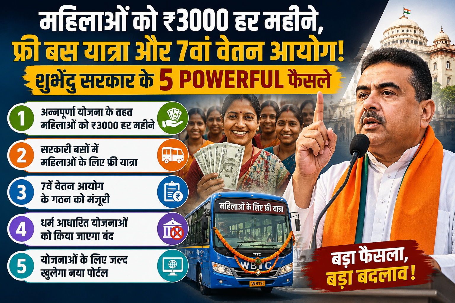 ₹3000 Monthly Aid For Women, Free Bus Travel & 7th Pay Commission! Shubhendu Government’s 5 Powerful Decisions