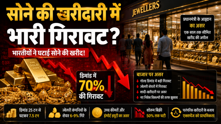 Gold Buying Crash 2026 क्यों घट रही है सोने की मांग