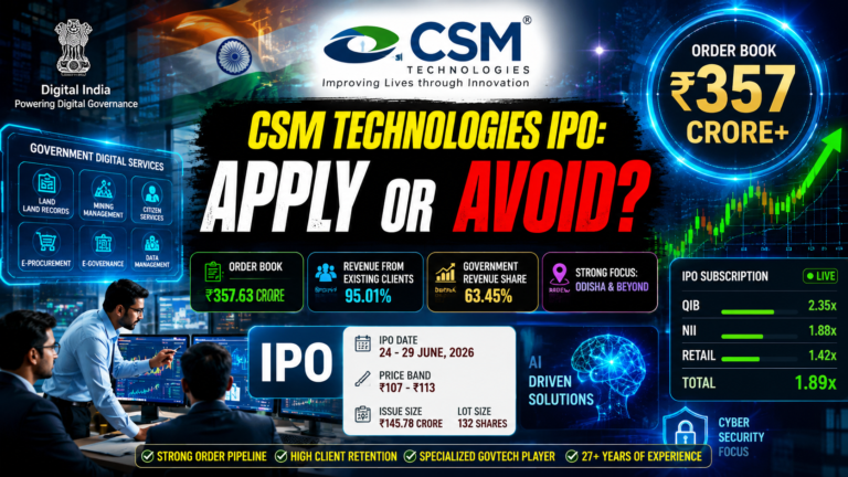 csm technologies ipo gmp