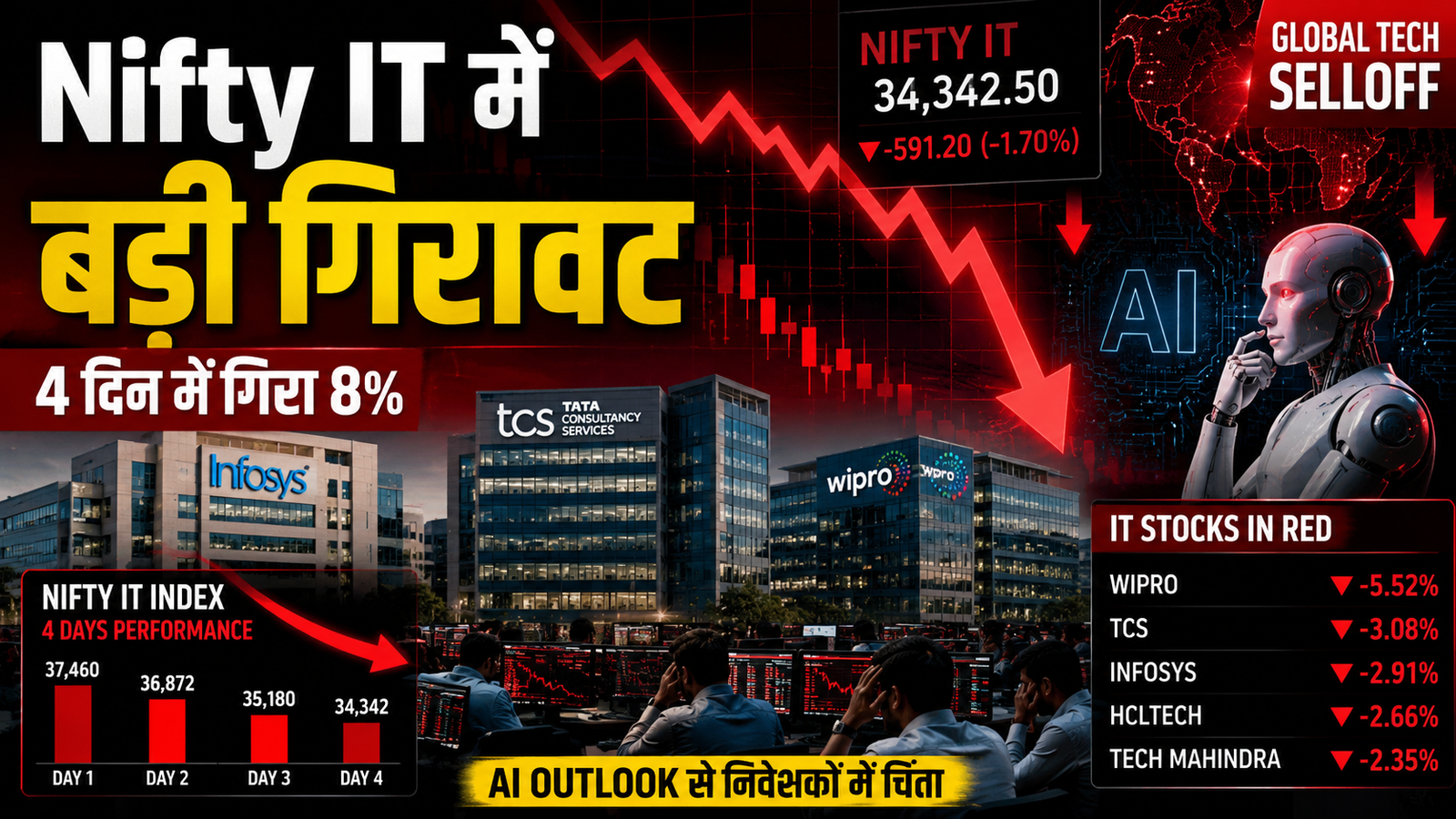 tcs share price