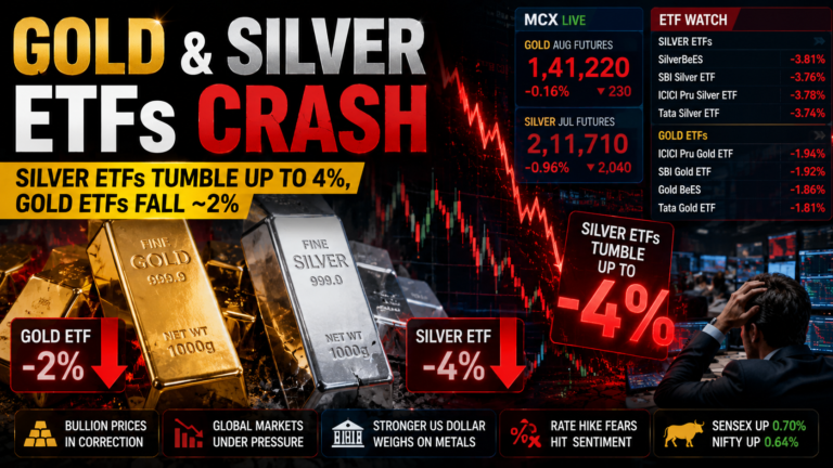 today silver rate