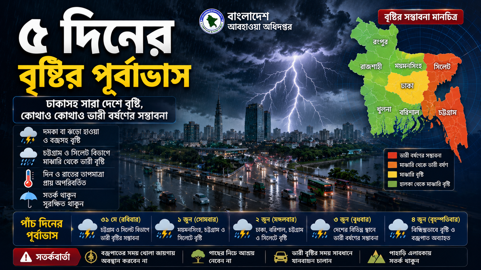বাংলাদেশে ৫ দিনের বৃষ্টির পূর্বাভাস, কোথায় হবে ভারী বর্ষণ জানালো আবহাওয়া অফিস