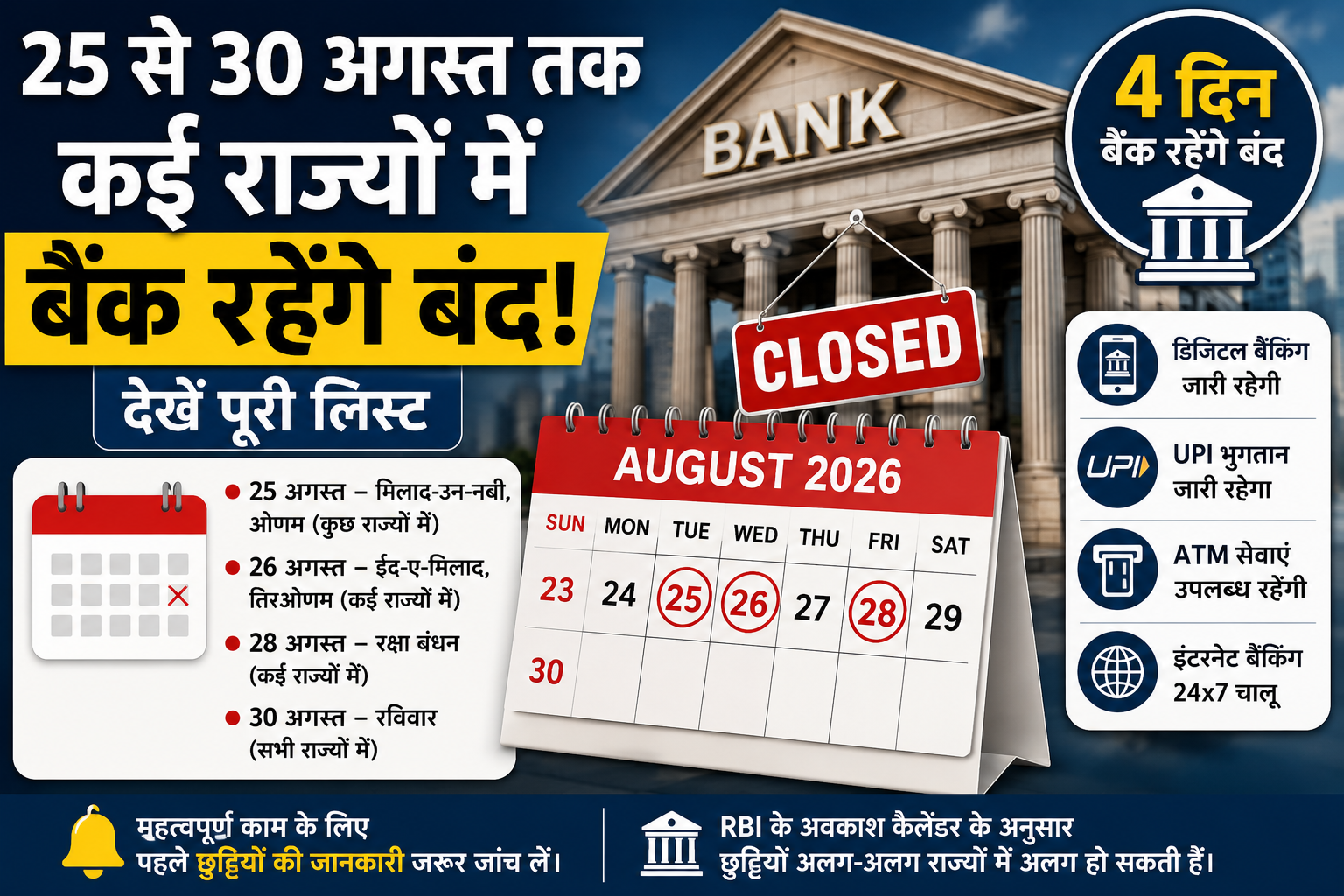 Bank Holidays Next Week 25 से 30 अगस्त तक कई राज्यों में बैंक रहेंगे बंद, देखें पूरी लिस्ट