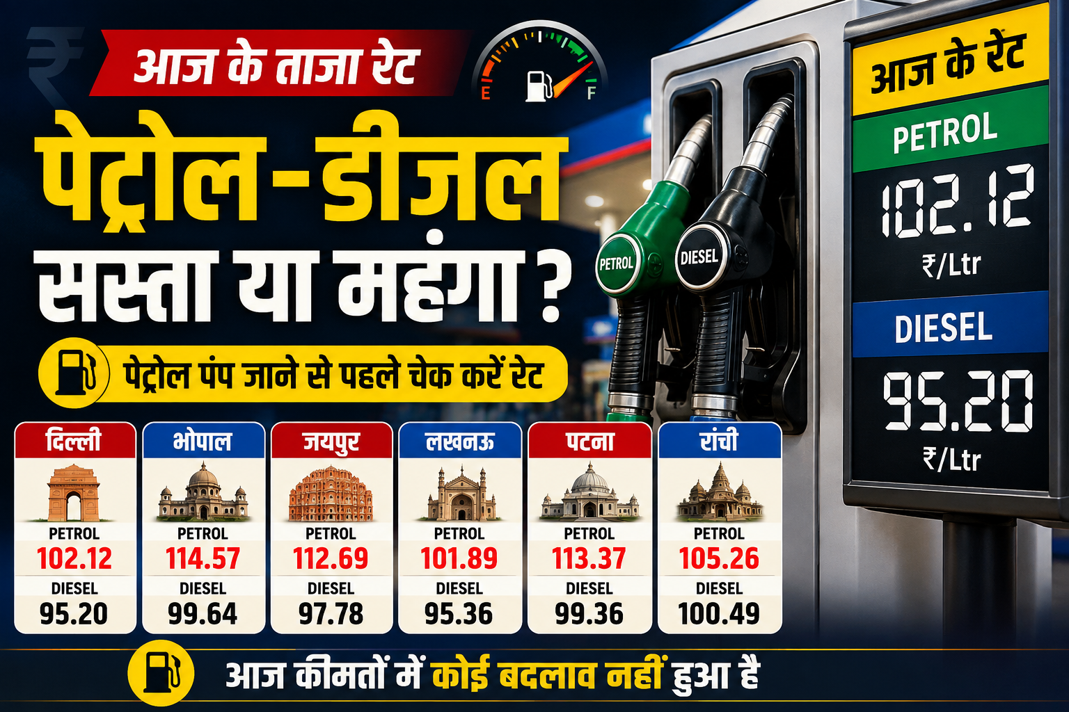Diesel Petrol Price Today