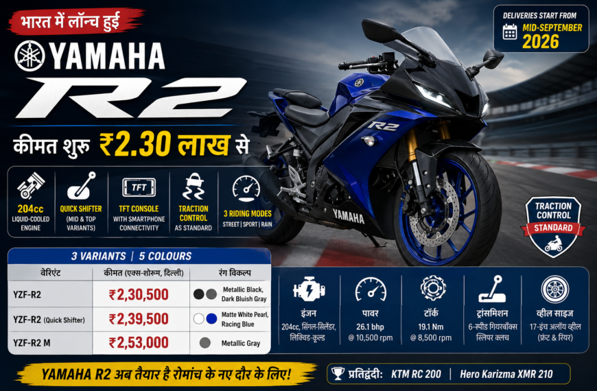 Yamaha R2 Launch in India 2026: ₹2.30 लाख में लॉन्च हुई नई स्पोर्ट्स बाइक, जानें कीमत, फीचर्स और इंजन