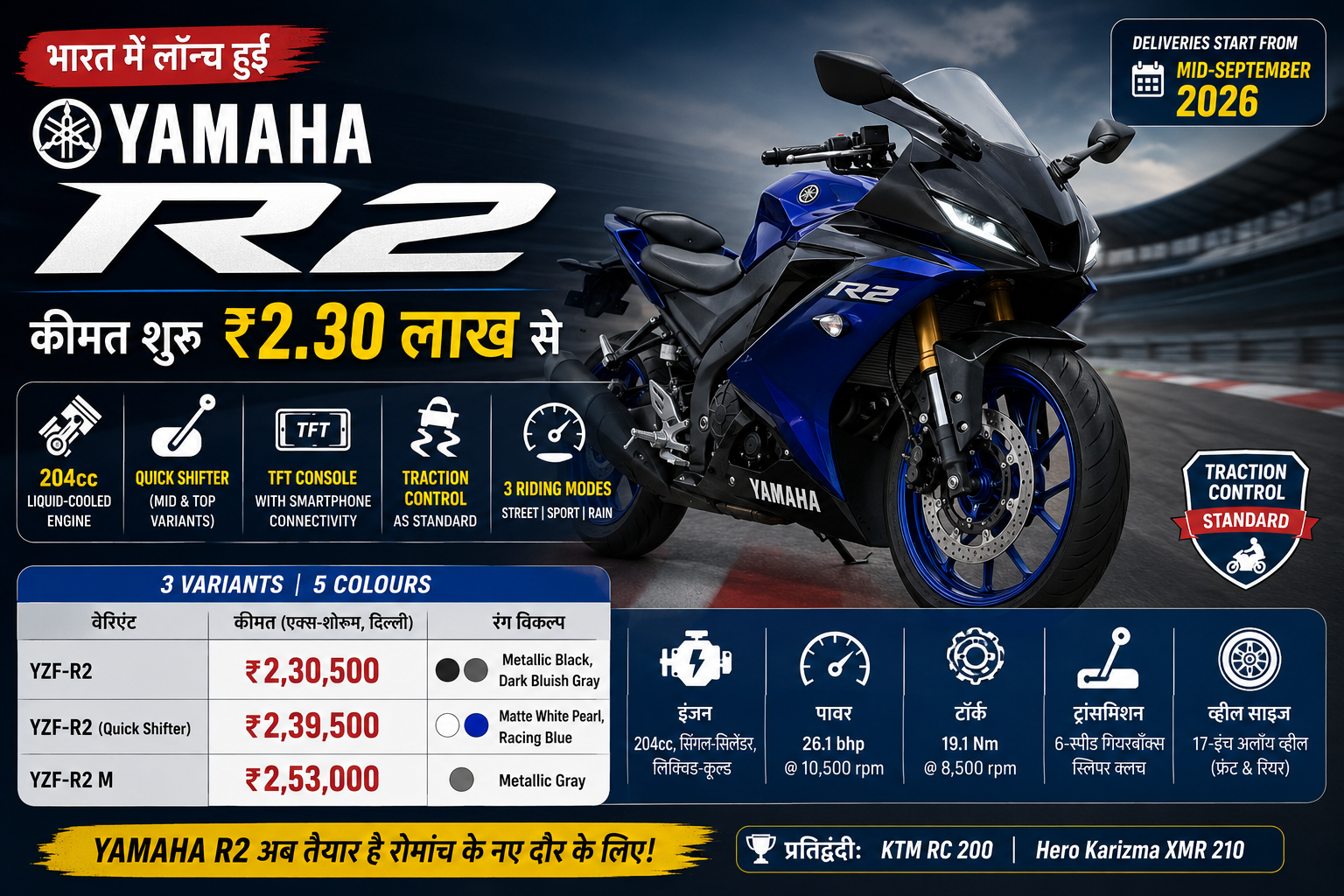 Yamaha R2 Launch in India 2026 ₹2.30 लाख में लॉन्च हुई नई स्पोर्ट्स बाइक, जानें कीमत, फीचर्स और इंजन