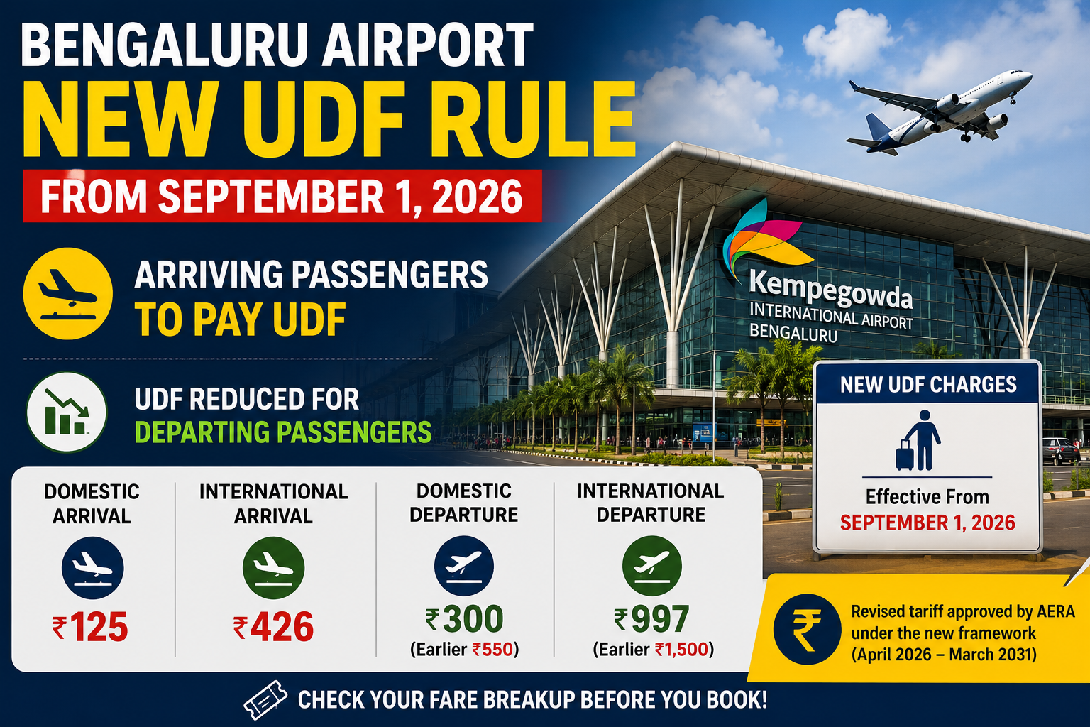 kempegowda international airport bengaluru