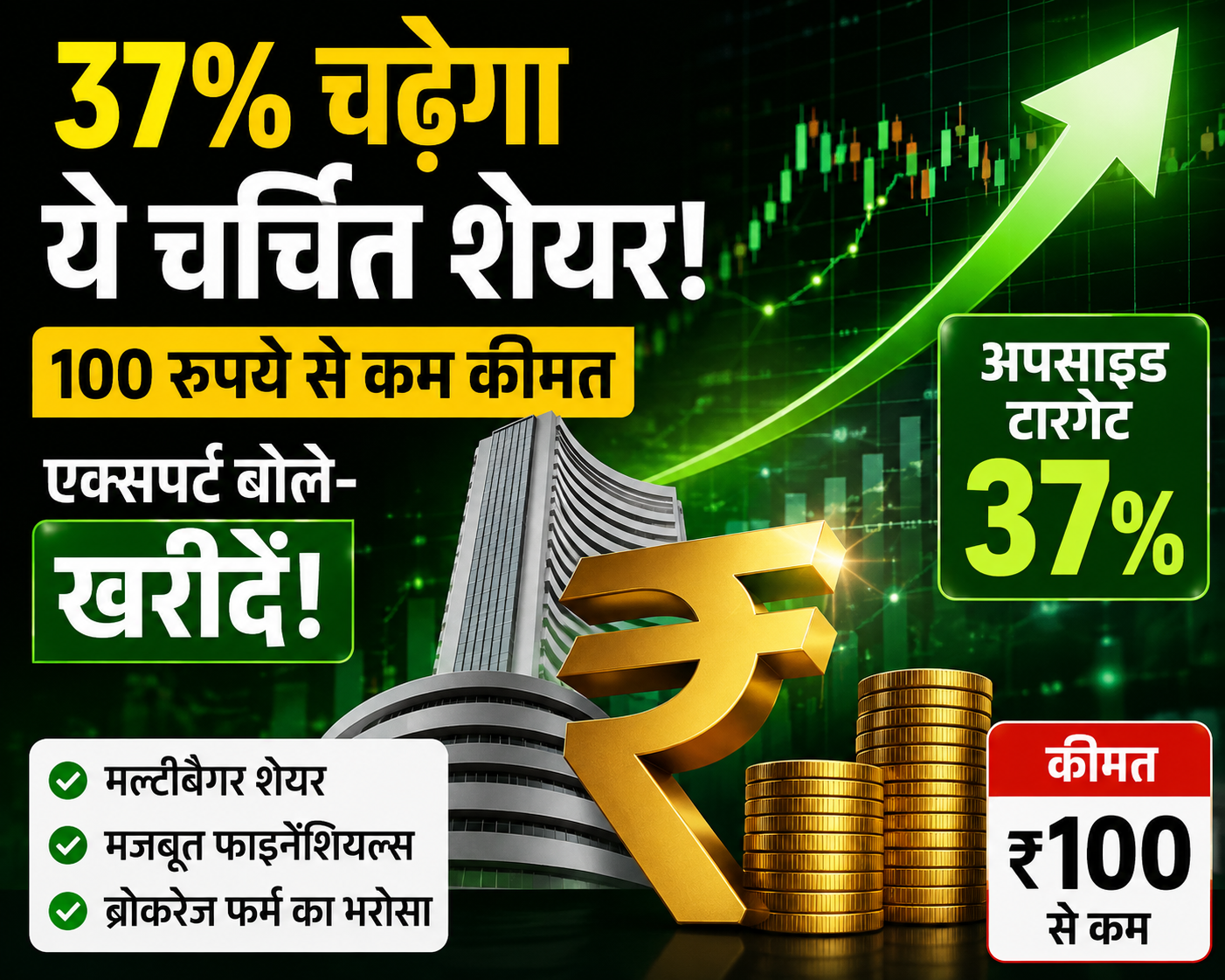शेयर प्राइस