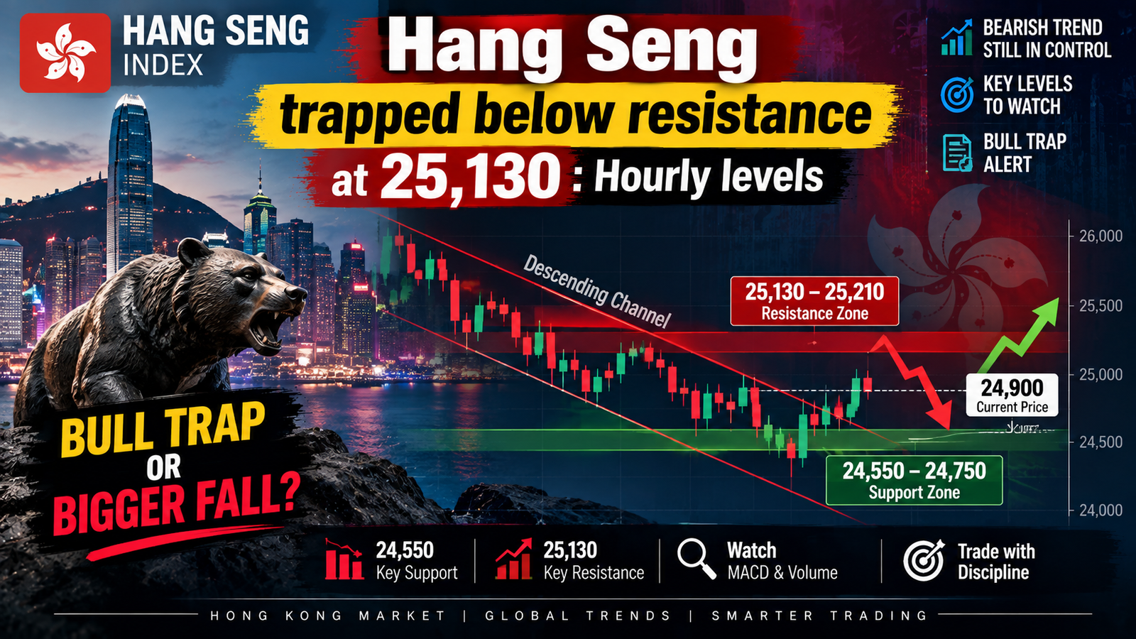 Hang Seng Index 25,130 पर बड़ा Resistance, आगे क्या होगा