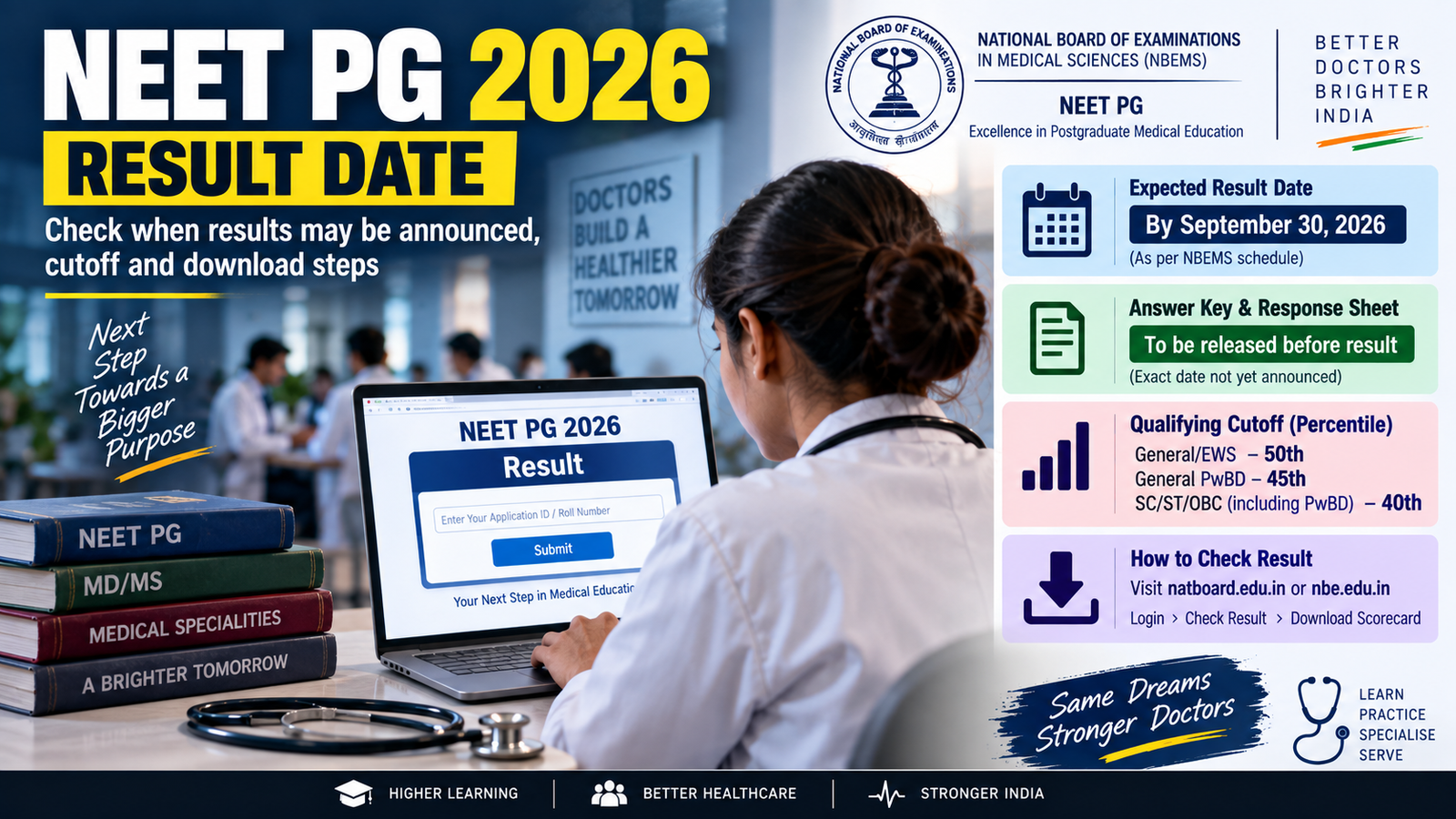 NEET PG Result 2026