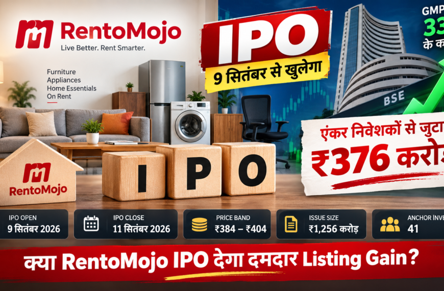 RentoMojo IPO GMP Today ₹404 के शेयर पर कितना Listing Gain