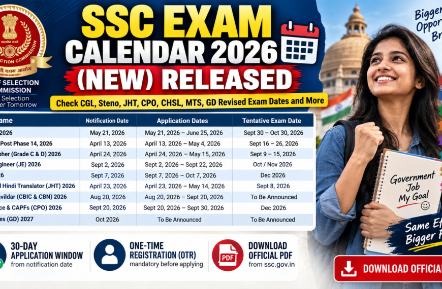 SSC ने 2026-27 का संशोधित Exam Calendar जारी कर दिया है, जिसमें CGL, CHSL, Steno, JHT, JE, MTS, CPO और GD समेत प्रमुख परीक्षाओं की तारीखें दी गई हैं।