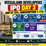Veegaland Developers IPO Day 3 Should You Subscribe at ₹140