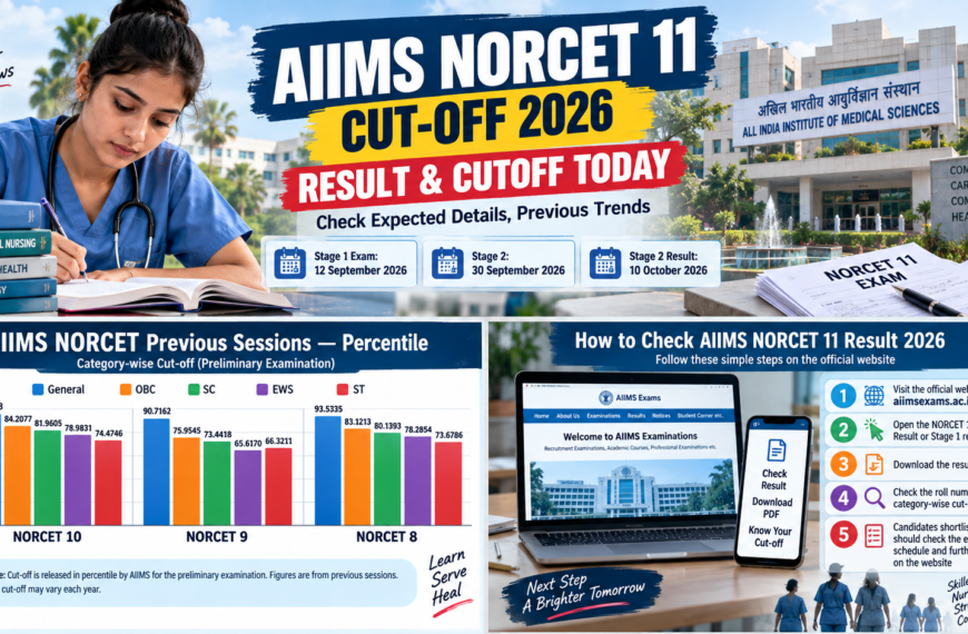 norcet 11 result