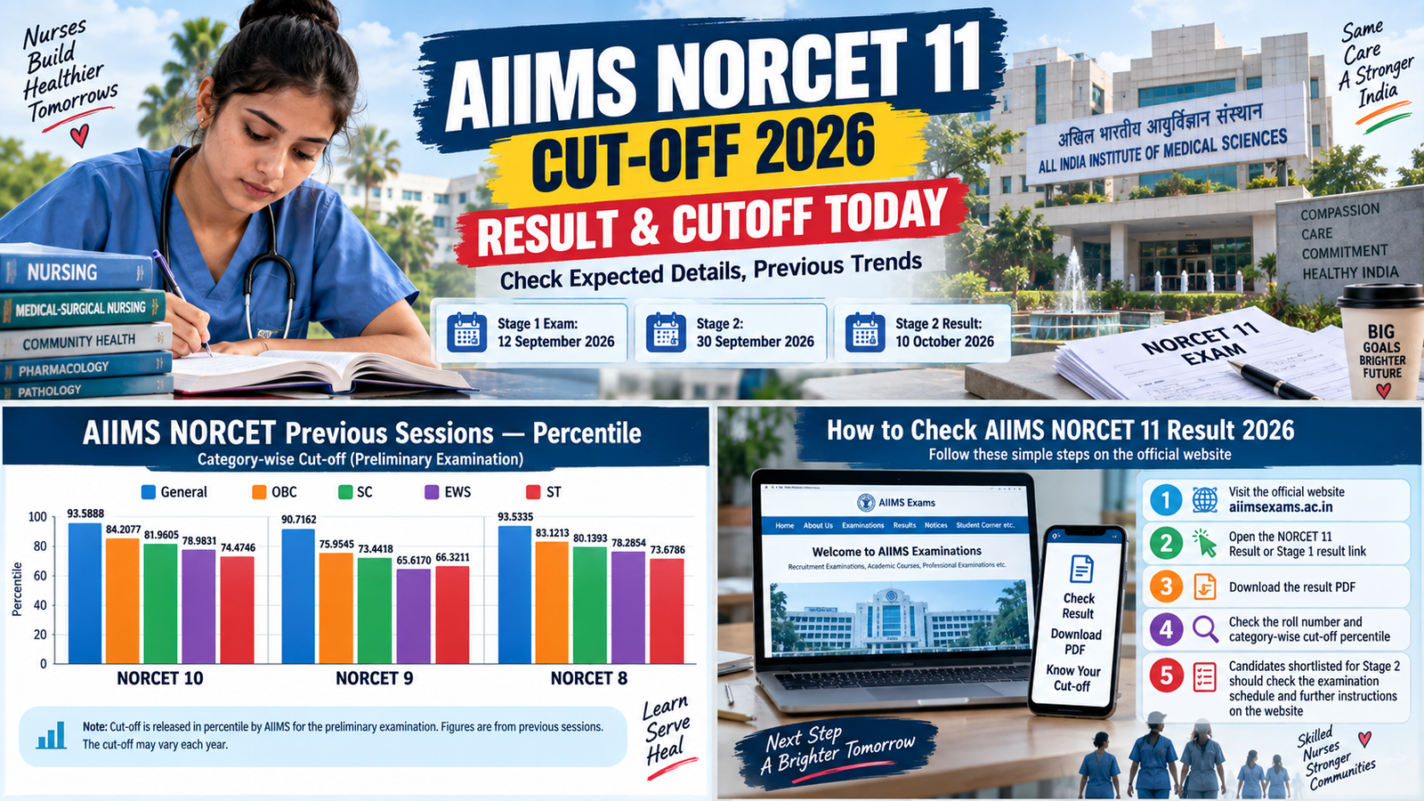 norcet 11 result