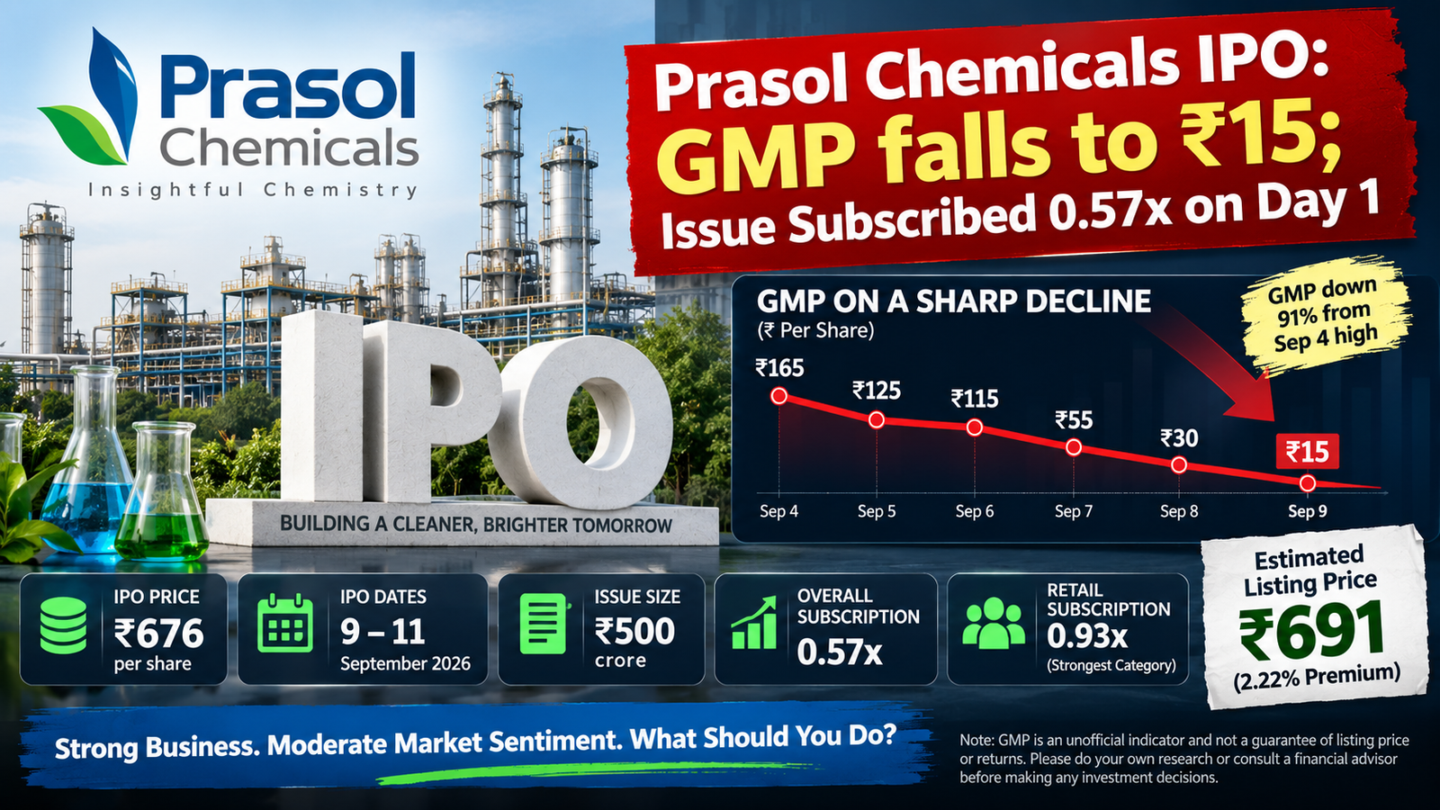 prasol chemicals ipo gmp