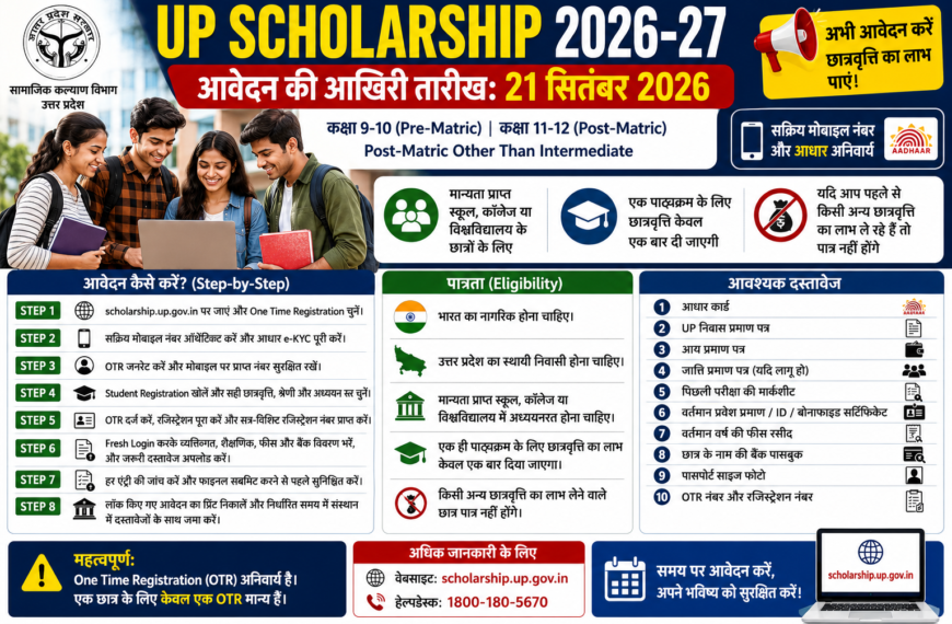 UP Scholarship 2026: 21 सितंबर तक करें आवेदन, OTR अनिवार्य; ऐसे भरें स्कॉलरशिप फॉर्म