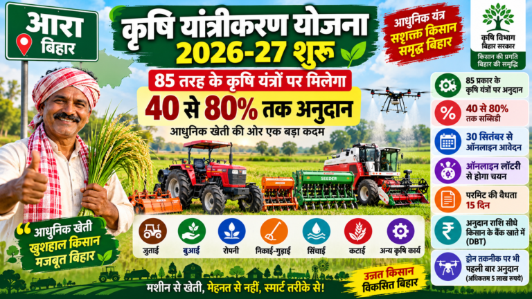 कृषि यांत्रीकरण योजना 2026-27 शुरू, 80% तक अनुदान